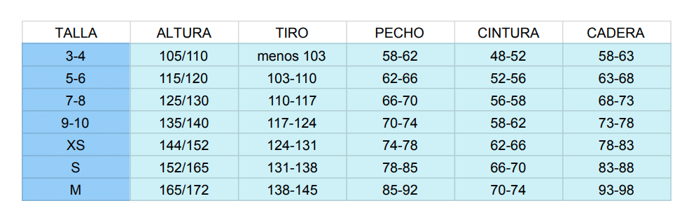 Guia de tallas